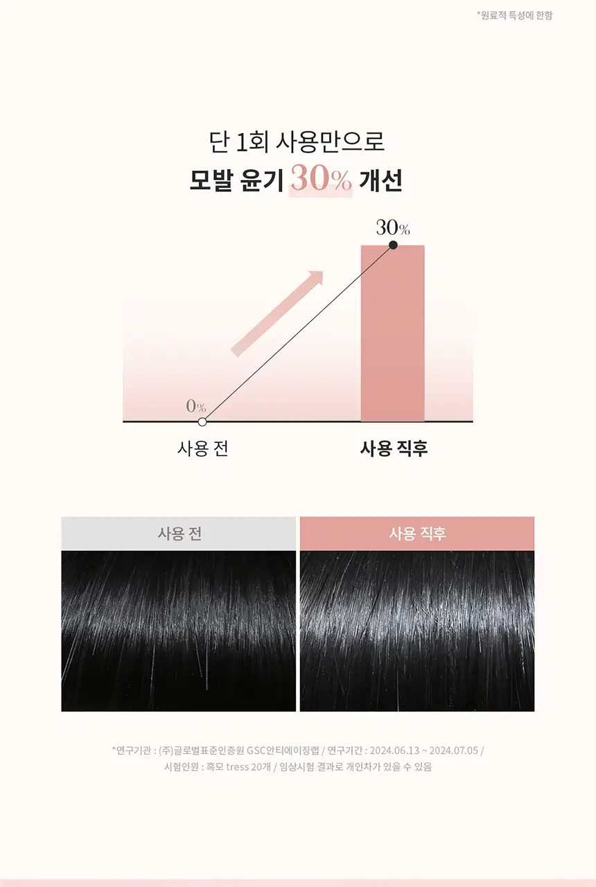 [끈적임ZERO/열보호] 그로우어스 데미지 테라피 헤어 밀크 160ml 기획/단품 상세페이지 10